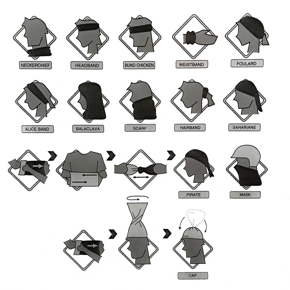 faceshield usage chart