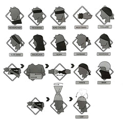 faceshield usage chart